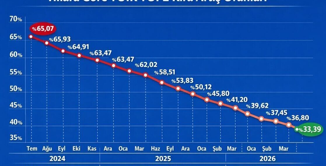 Mart-2026-verileri-aciklandi-kira-zam-oranlari-21-ayin-en-dusuk-seviyesinde