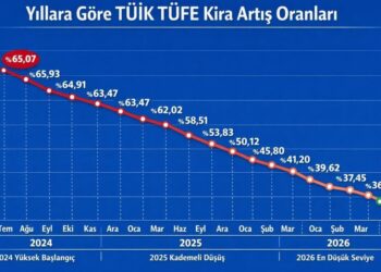 Mart-2026-verileri-aciklandi-kira-zam-oranlari-21-ayin-en-dusuk-seviyesinde