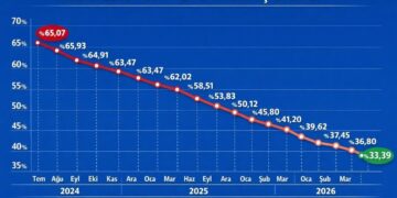 Mart-2026-verileri-aciklandi-kira-zam-oranlari-21-ayin-en-dusuk-seviyesinde